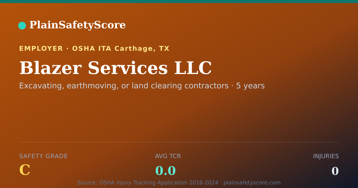 Shareable card for Blazer Services LLC Safety Grade C (TCR 0.0)