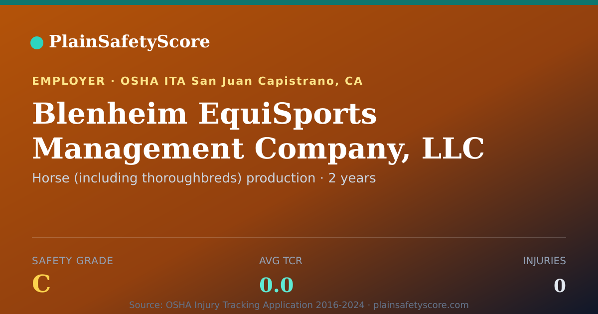 Shareable card for Blenheim EquiSports Management Company, LLC Safety Grade C