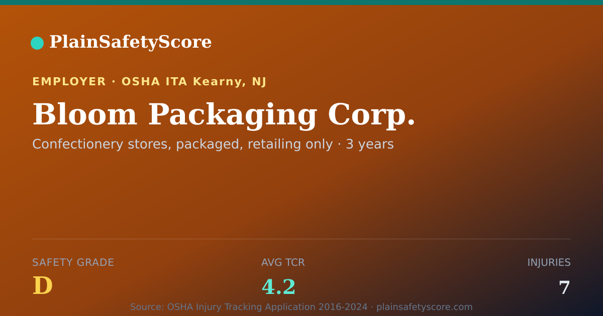 Shareable card for Bloom Packaging Corp. Safety Grade D (TCR 4.2)