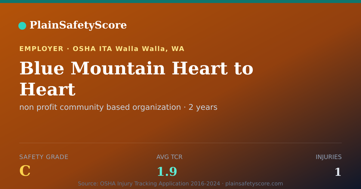 Shareable card for Blue Mountain Heart to Heart Safety Grade C (TCR 1.9)