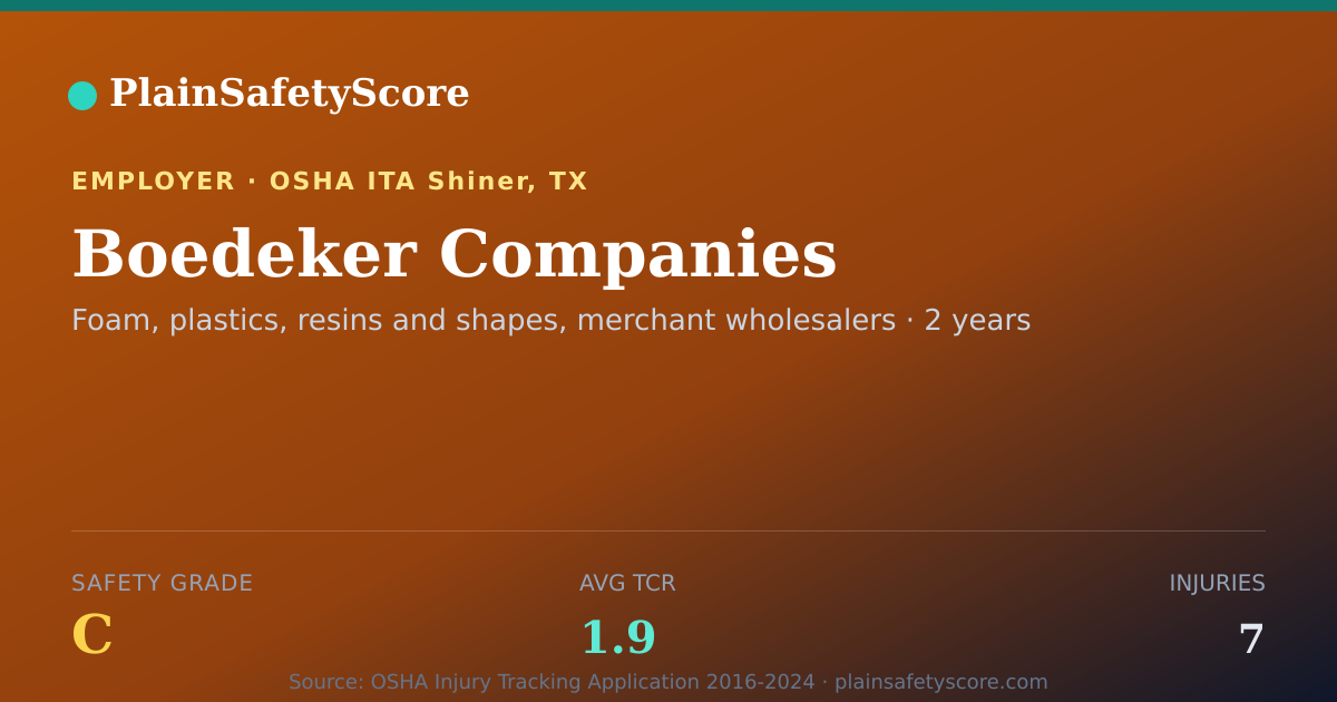 Shareable card for Boedeker Companies Safety Grade C (TCR 1.9)