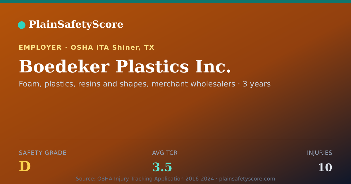 Shareable card for Boedeker Plastics Inc. Safety Grade D (TCR 3.5)
