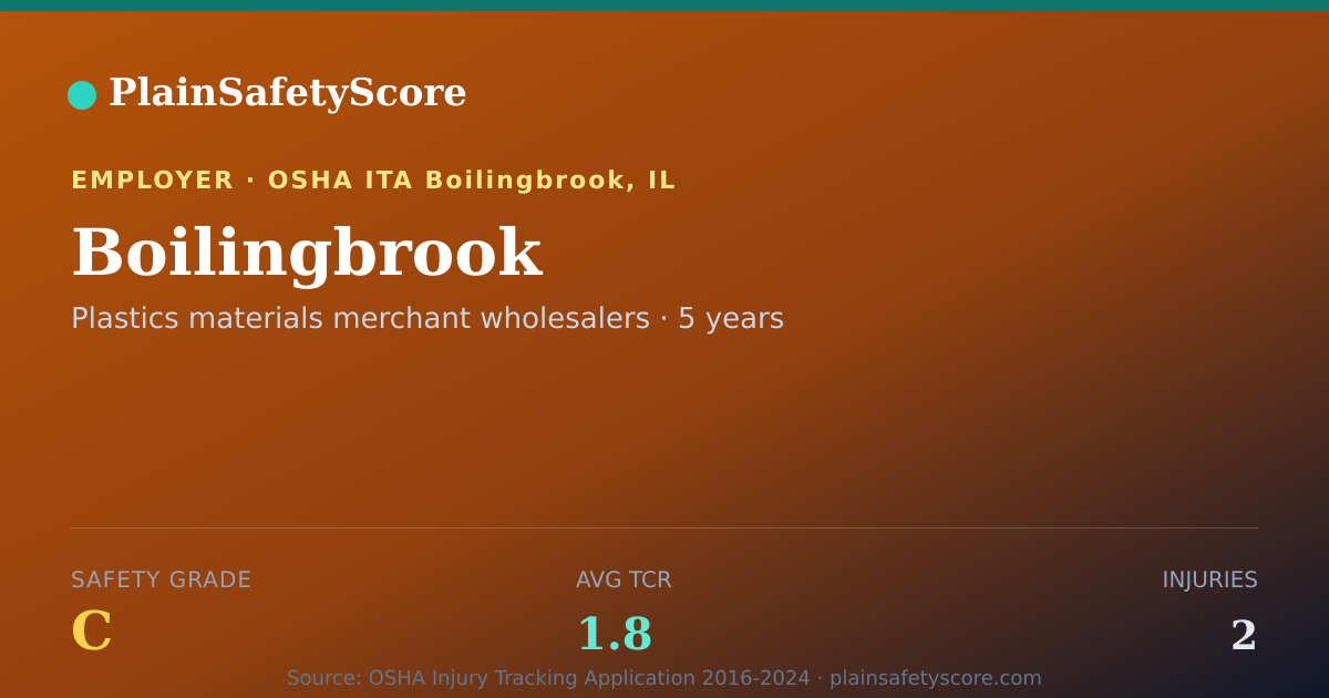 Shareable card for Boilingbrook Safety Grade C (TCR 1.8)