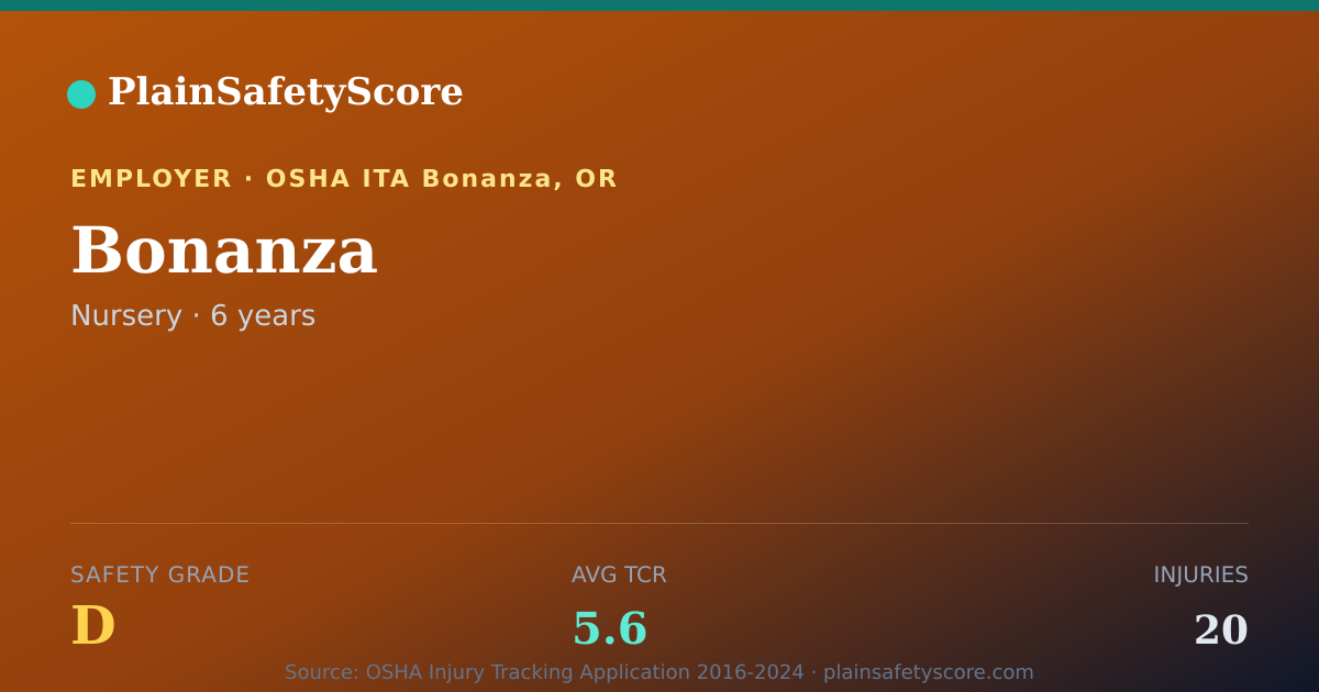 Shareable card for Bonanza Safety Grade D (TCR 5.6)