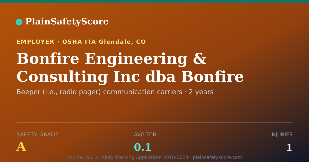 Shareable card for Bonfire Engineering & Consulting Inc dba Bonfire…