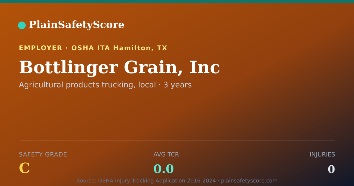 Shareable card for Bottlinger Grain, Inc Safety Grade C (TCR 0.0)
