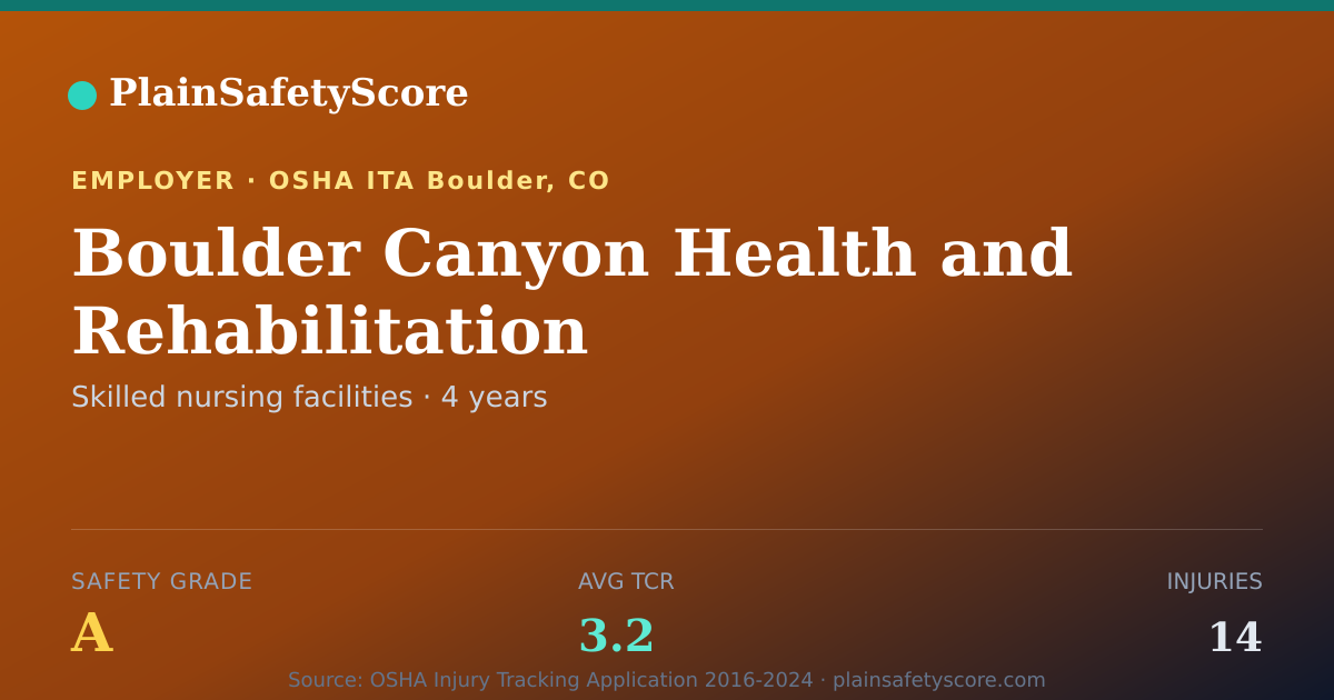 Shareable card for Boulder Canyon Health and Rehabilitation Safety Grade A