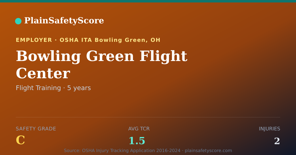Shareable card for Bowling Green Flight Center Safety Grade C (TCR 1.5)