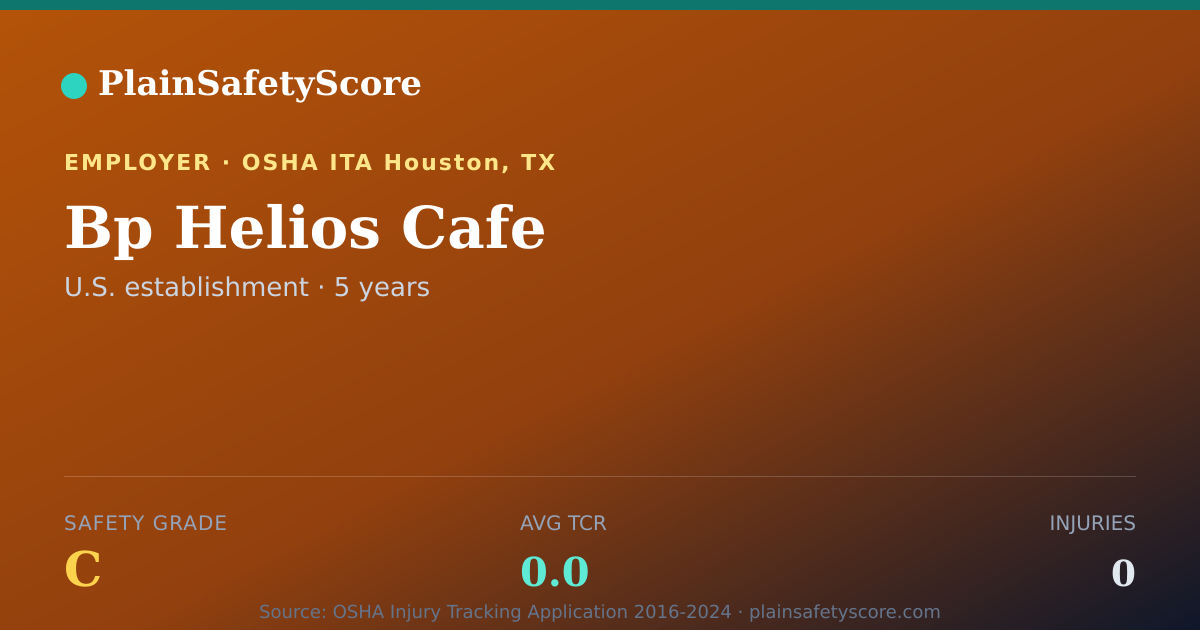 Shareable card for Bp Helios Cafe Safety Grade C (TCR 0.0)