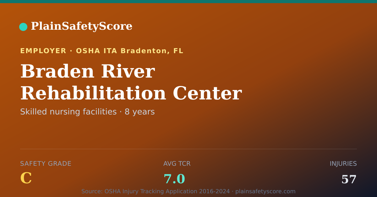 Shareable card for Braden River Rehabilitation Center Safety Grade C (TCR 7.0)