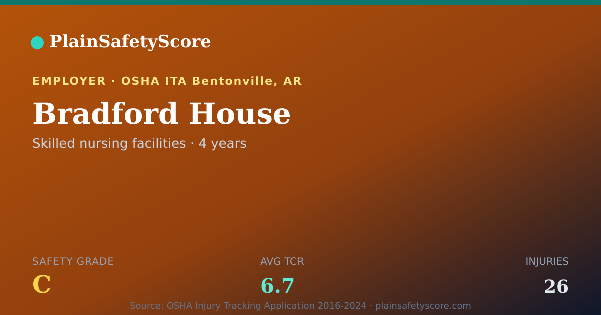 Shareable card for Bradford House Safety Grade C (TCR 6.7)