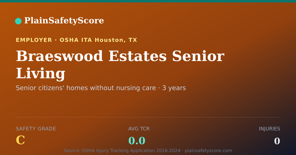 Shareable card for Braeswood Estates Senior Living Safety Grade C (TCR 0.0)