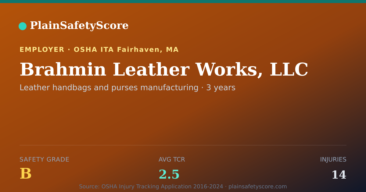 Shareable card for Brahmin Leather Works, LLC Safety Grade B (TCR 2.5)