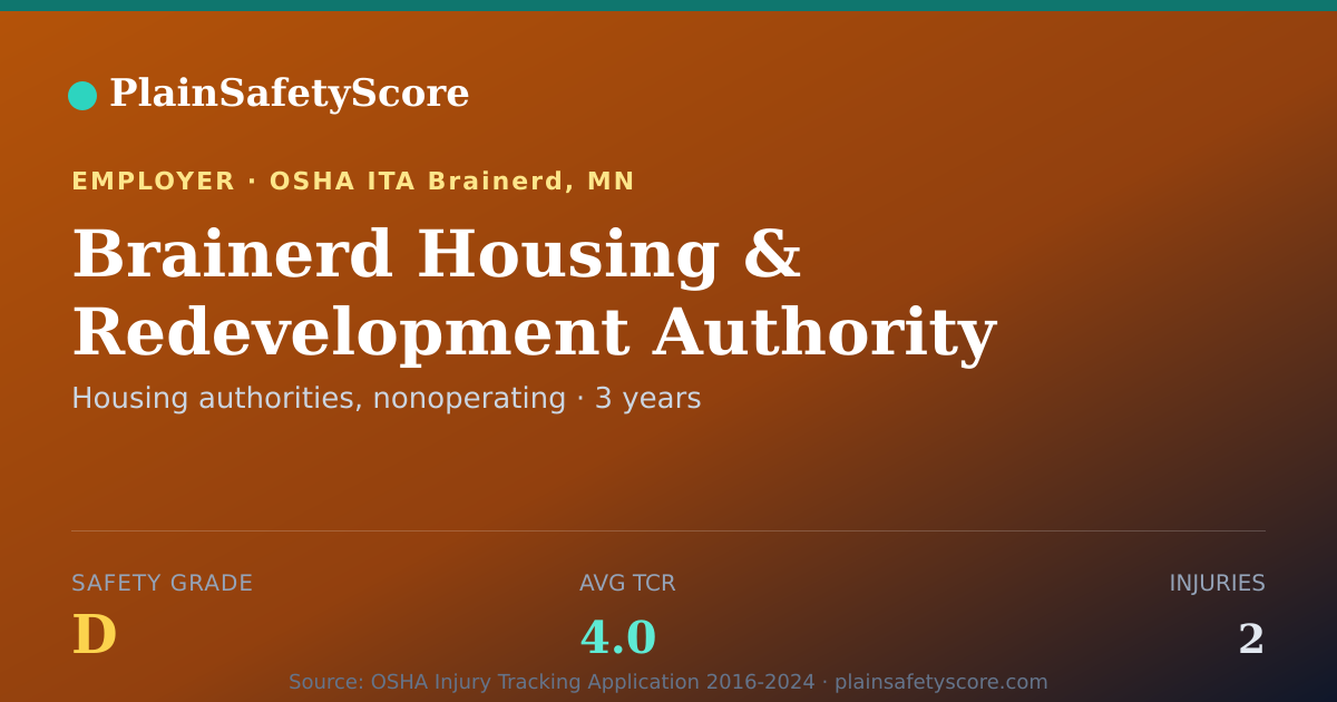 Shareable card for Brainerd Housing & Redevelopment Authority Safety Grade D