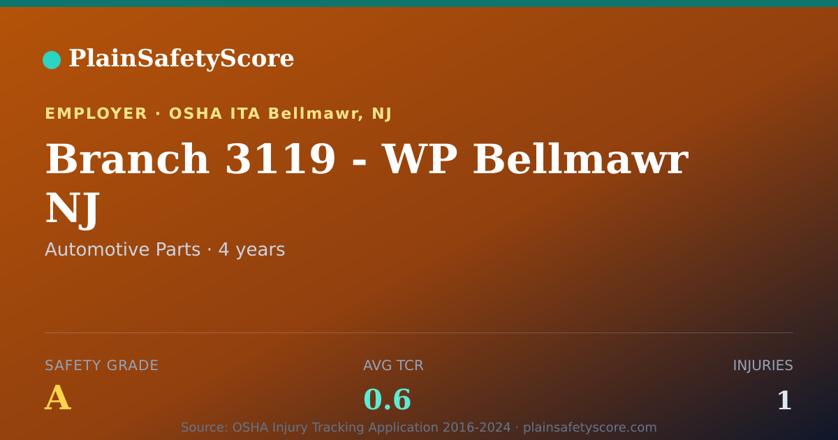 Shareable card for Branch 3119 - WP Bellmawr NJ Safety Grade A (TCR 0.6)