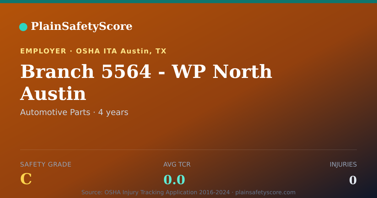 Shareable card for Branch 5564 - WP North Austin Safety Grade C (TCR 0.0)