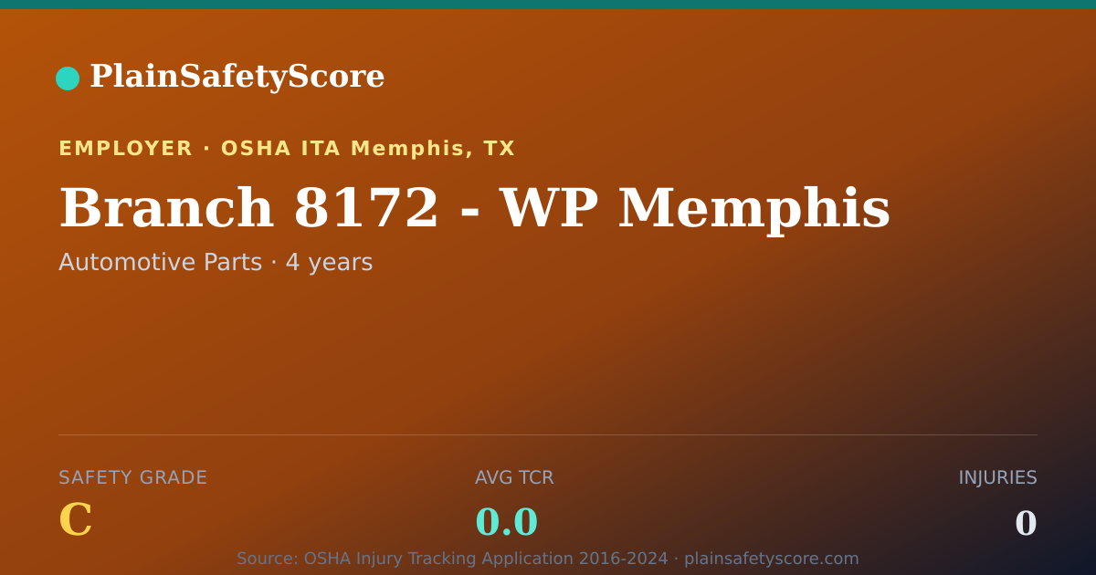 Shareable card for Branch 8172 - WP Memphis Safety Grade C (TCR 0.0)