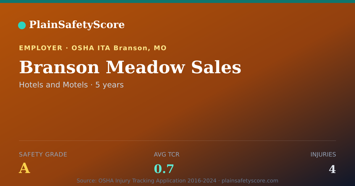 Shareable card for Branson Meadow Sales Safety Grade A (TCR 0.7)