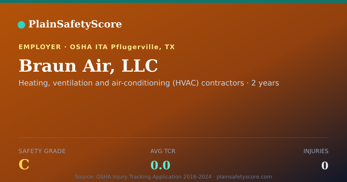 Shareable card for Braun Air, LLC Safety Grade C (TCR 0.0)