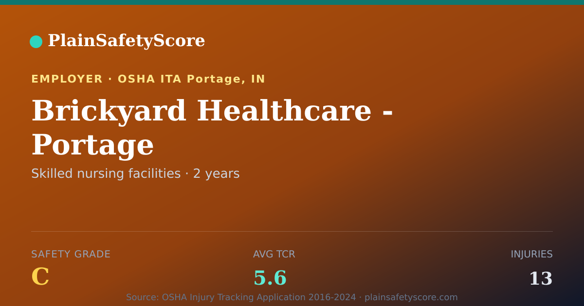 Shareable card for Brickyard Healthcare - Portage Safety Grade C (TCR 5.6)