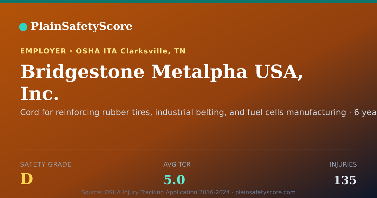Shareable card for Bridgestone Metalpha USA, Inc. Safety Grade D (TCR 5.0)