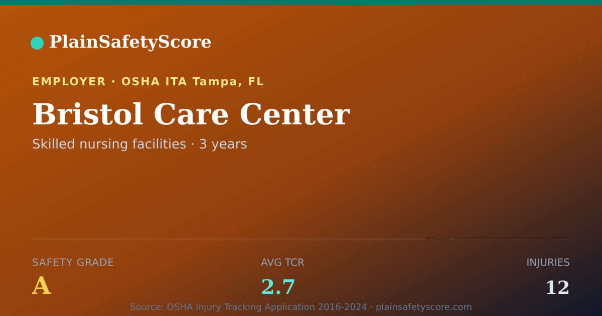 Shareable card for Bristol Care Center Safety Grade A (TCR 2.7)