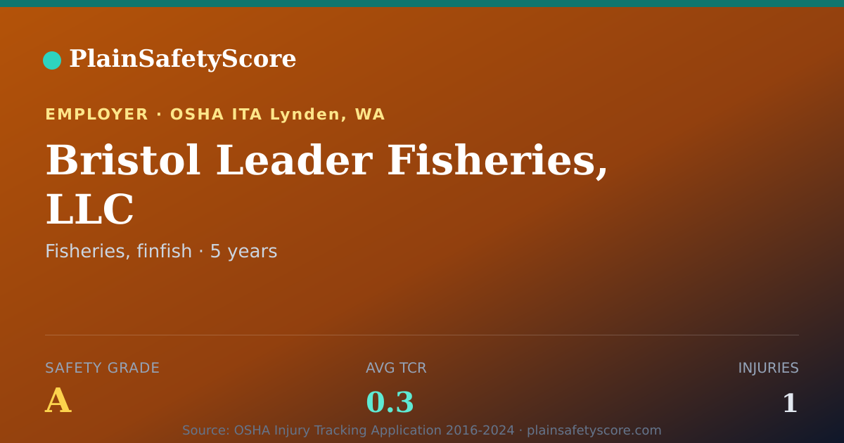 Shareable card for Bristol Leader Fisheries, LLC Safety Grade A (TCR 0.3)