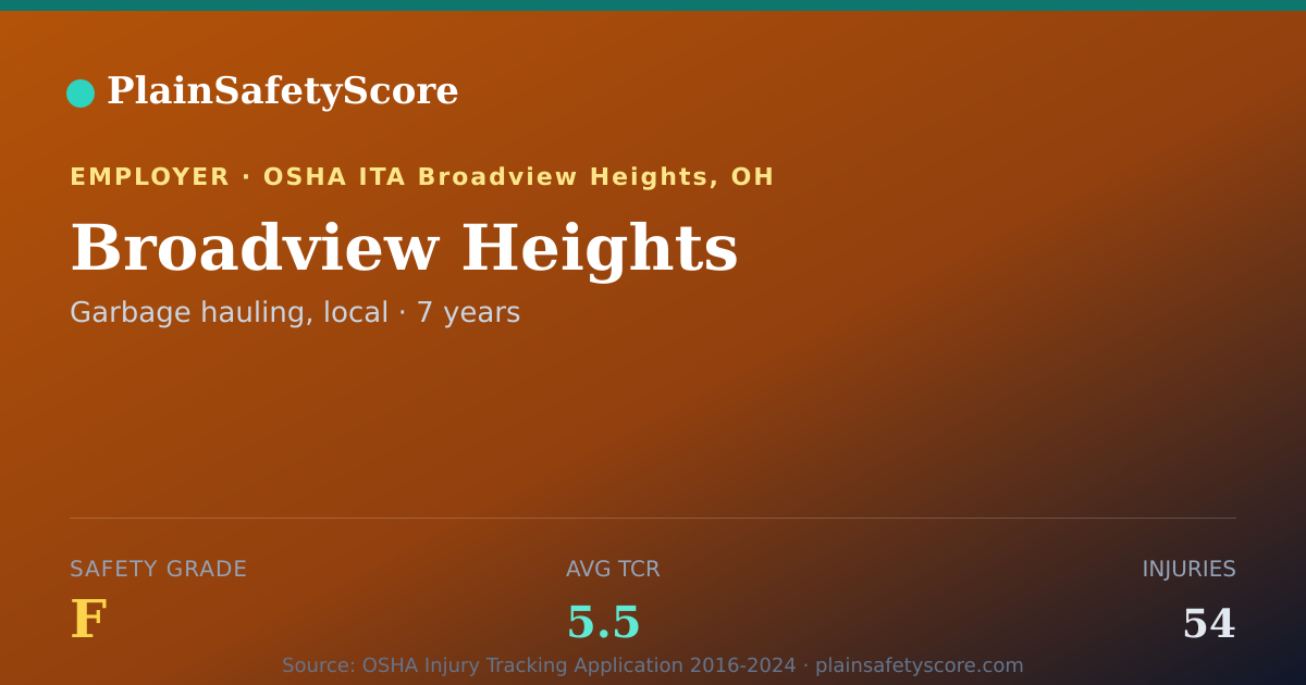 Shareable card for Broadview Heights Safety Grade F (TCR 5.5)