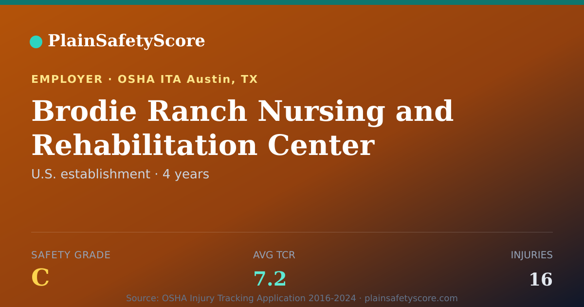 Shareable card for Brodie Ranch Nursing and Rehabilitation Center safety grade