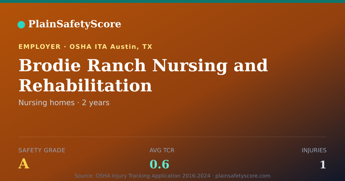 Shareable card for Brodie Ranch Nursing and Rehabilitation Safety Grade A