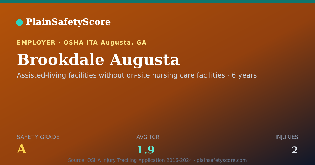 Shareable card for Brookdale Augusta Safety Grade A (TCR 1.9)