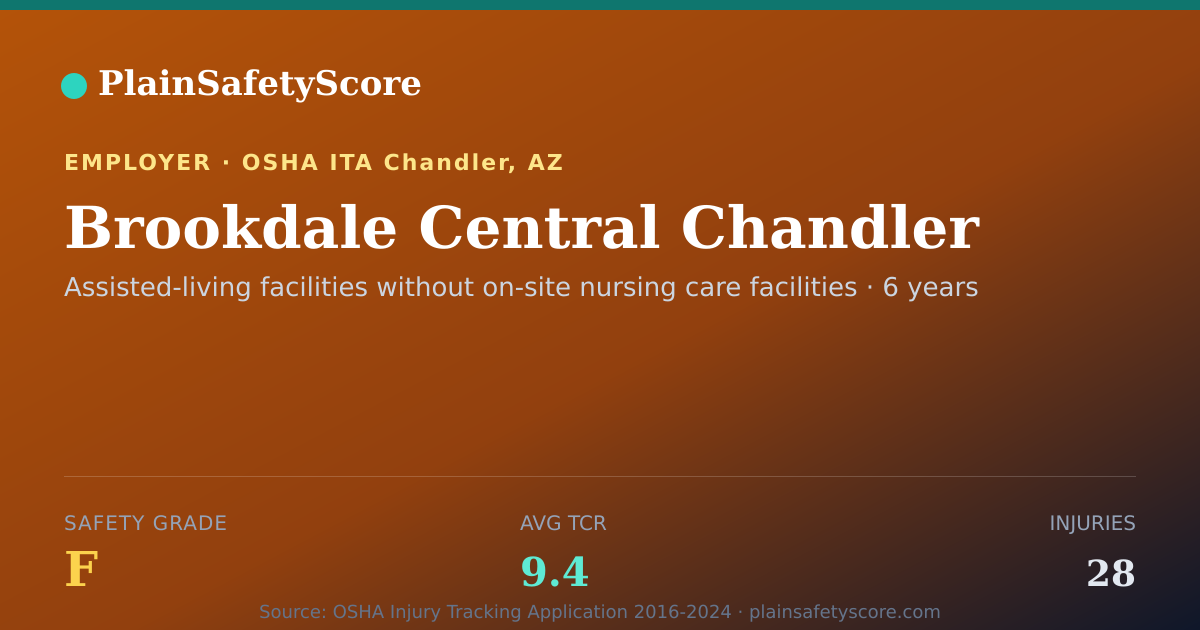 Shareable card for Brookdale Central Chandler Safety Grade F (TCR 9.4)