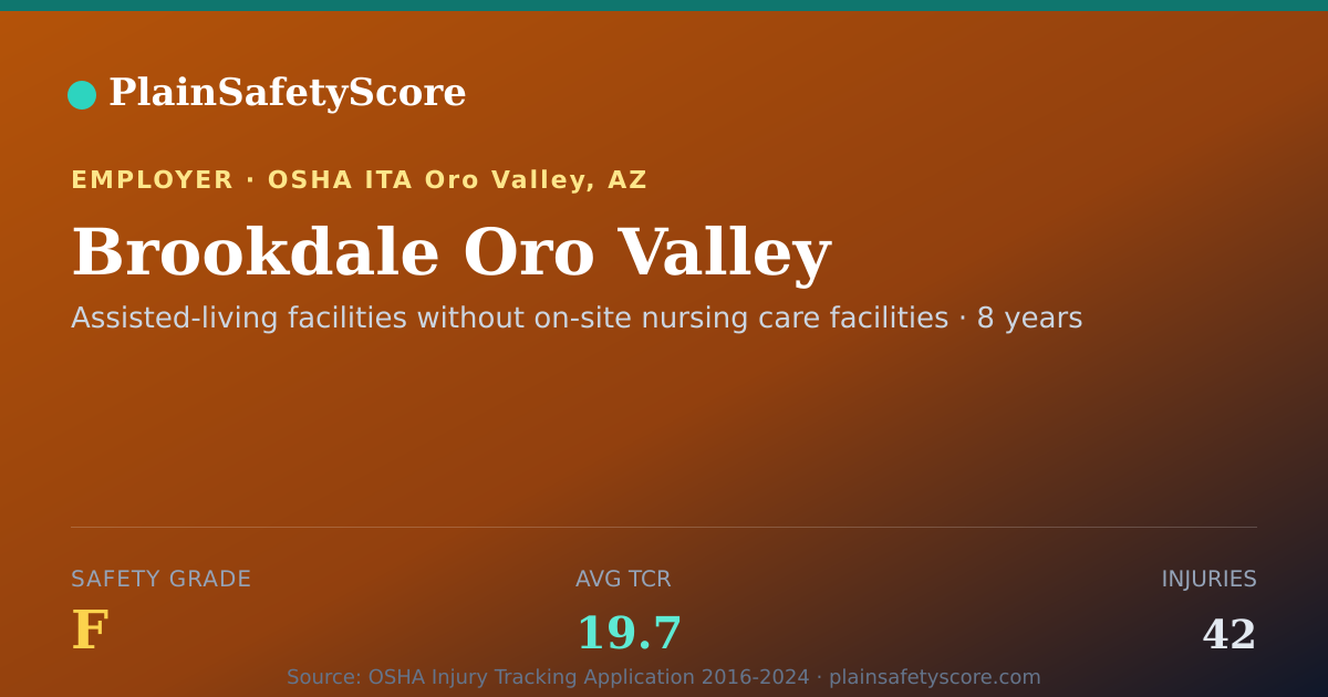 Shareable card for Brookdale Oro Valley Safety Grade F (TCR 19.7)