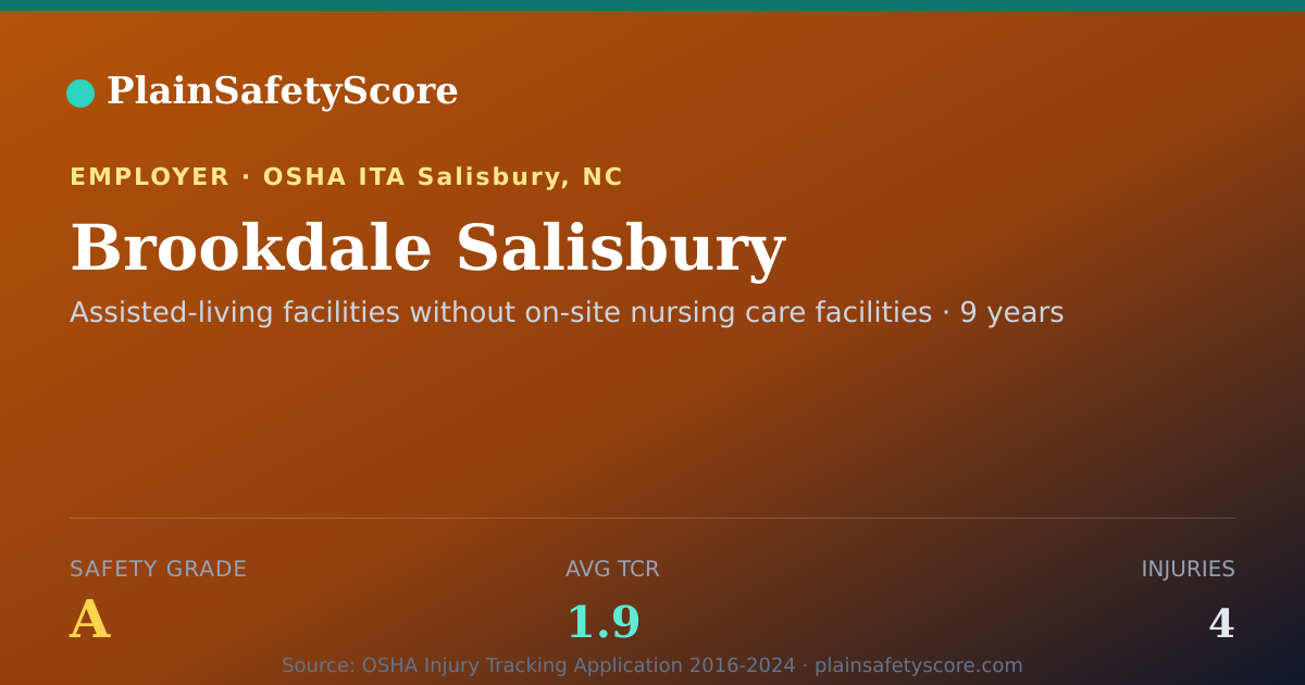Shareable card for Brookdale Salisbury Safety Grade A (TCR 1.9)