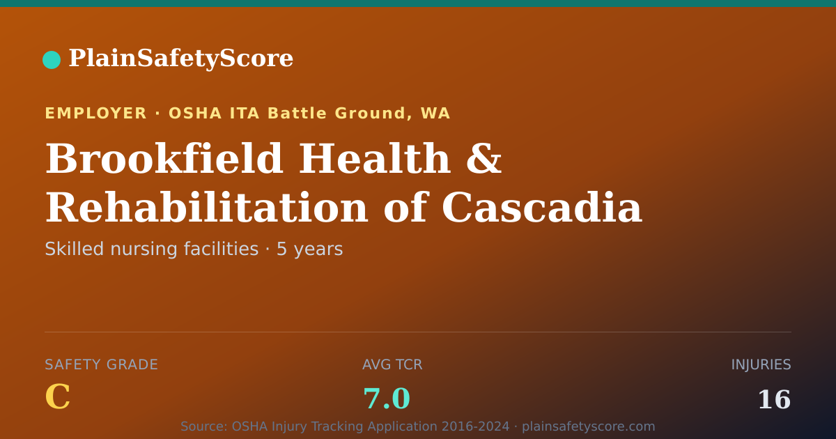 Shareable card for Brookfield Health & Rehabilitation of Cascadia safety grade