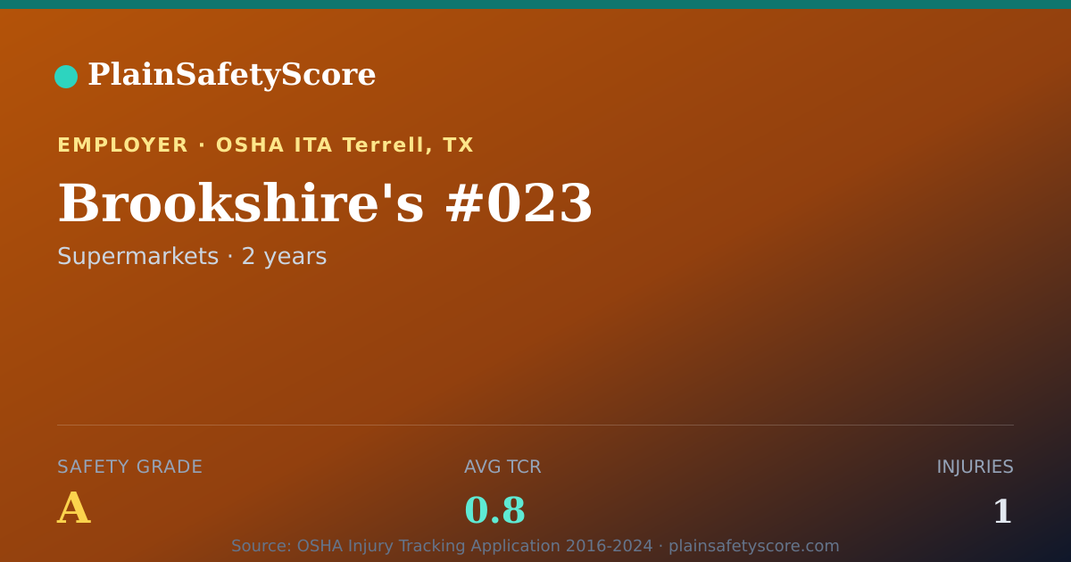 Shareable card for Brookshire's #023 Safety Grade A (TCR 0.8)