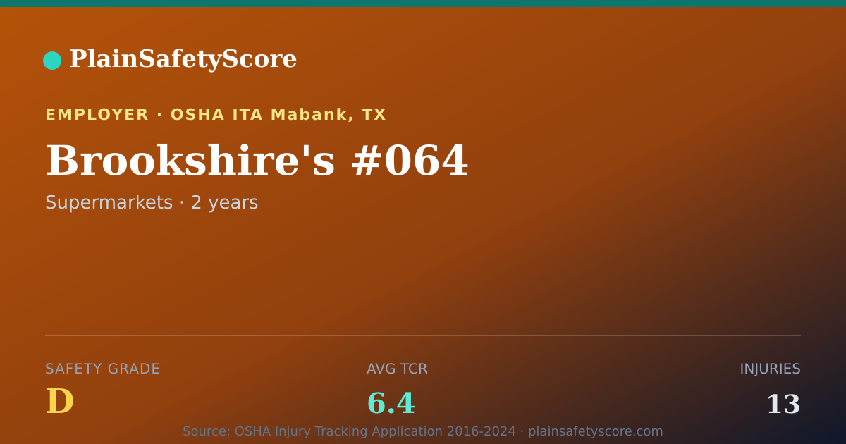 Shareable card for Brookshire's #064 Safety Grade D (TCR 6.4)