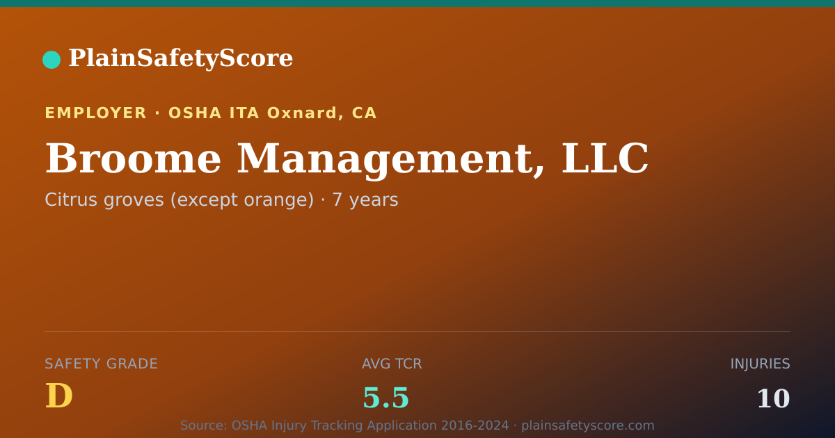 Shareable card for Broome Management, LLC Safety Grade D (TCR 5.5)