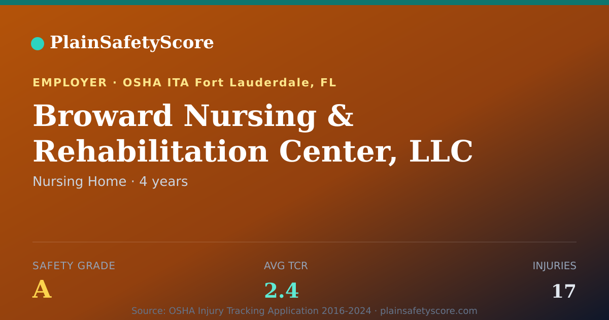Shareable card for Broward Nursing & Rehabilitation Center, LLC Safety Grade A