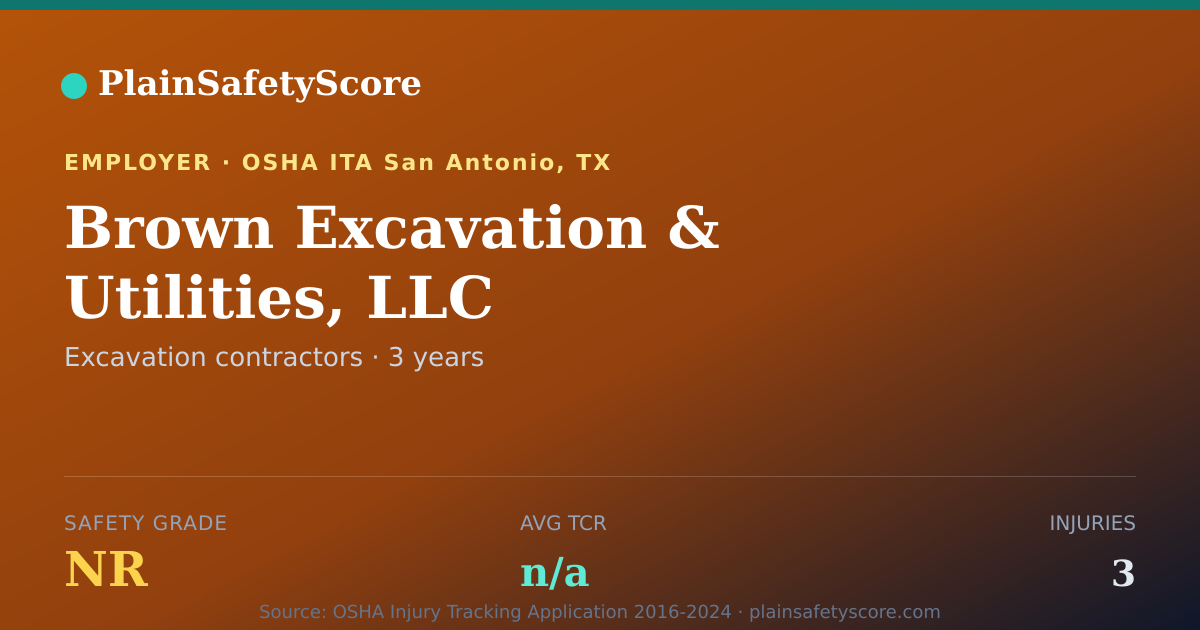 Shareable card for Brown Excavation & Utilities, LLC Safety Grade NR (TCR N/A)