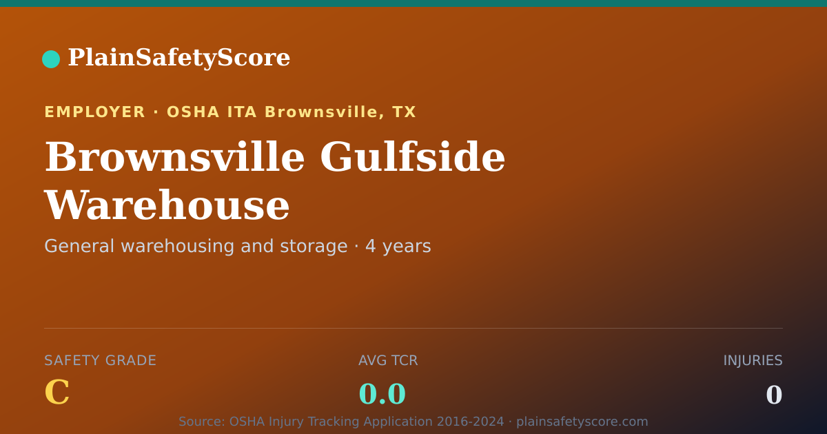 Shareable card for Brownsville Gulfside Warehouse Safety Grade C (TCR 0.0)