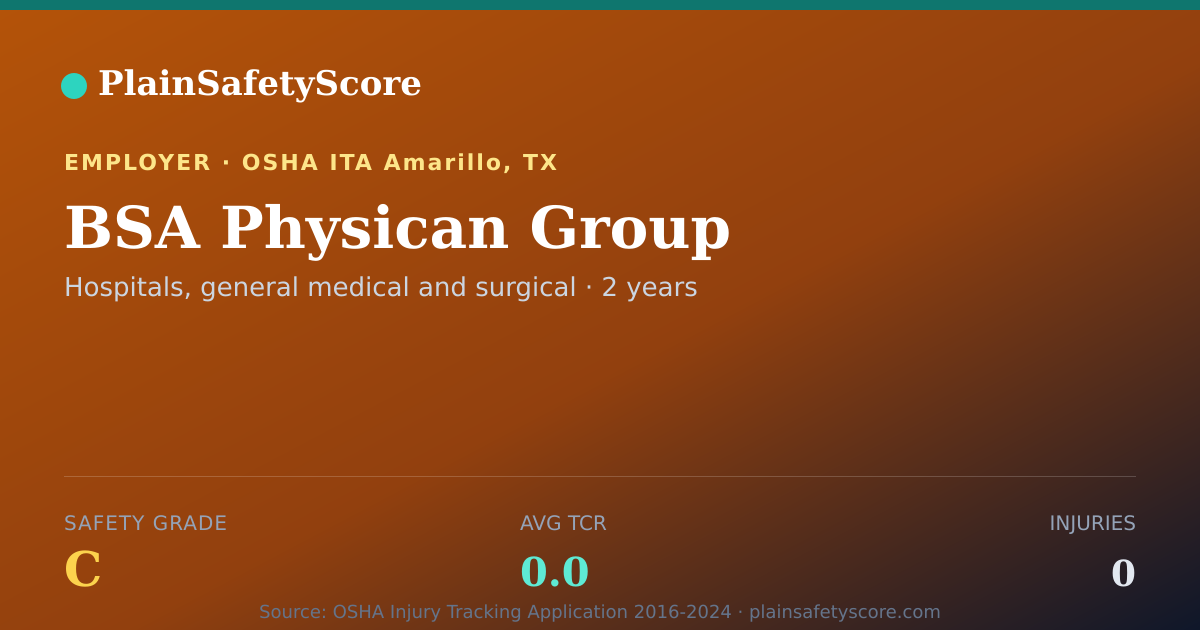 Shareable card for BSA Physican Group Safety Grade C (TCR 0.0)