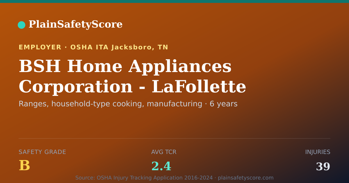 Shareable card for BSH Home Appliances Corporation - LaFollette Safety Grade B