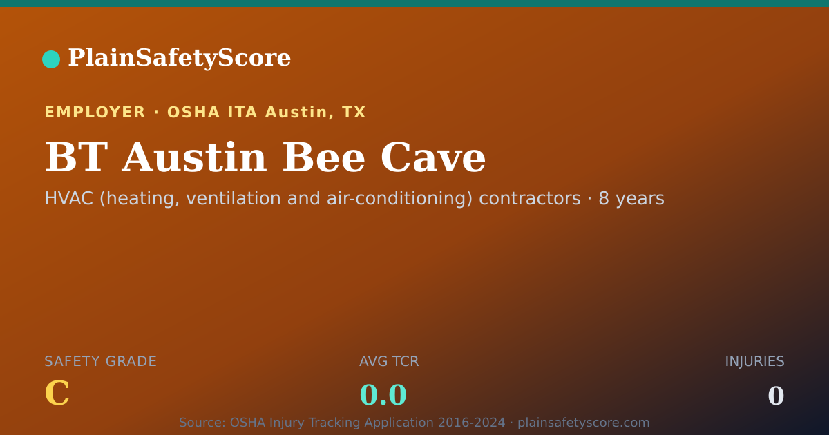 Shareable card for BT Austin Bee Cave Safety Grade C (TCR 0.0)