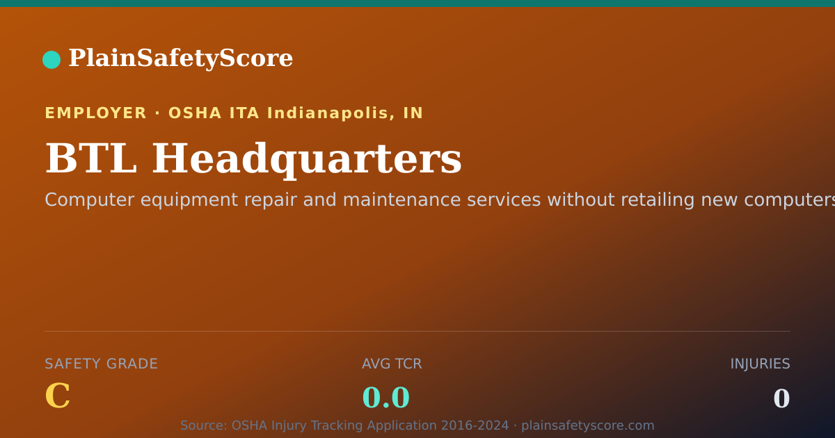 Shareable card for BTL Headquarters Safety Grade C (TCR 0.0)