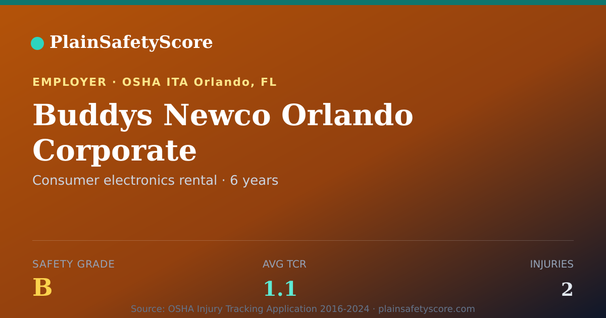 Shareable card for Buddys Newco Orlando Corporate Safety Grade B (TCR 1.1)