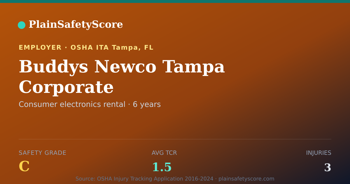 Shareable card for Buddys Newco Tampa Corporate Safety Grade C (TCR 1.5)