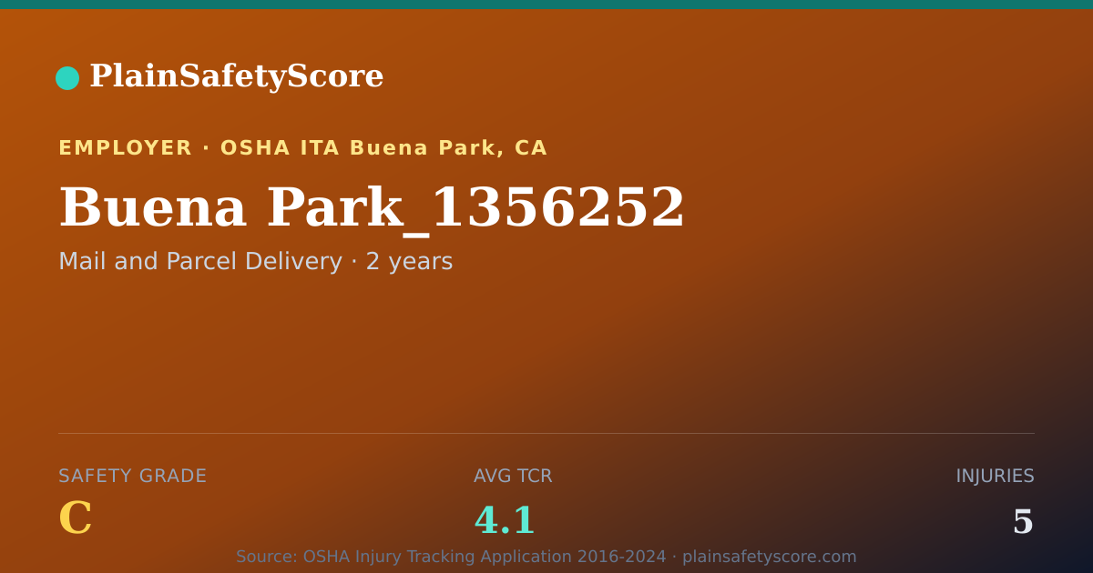 Shareable card for Buena Park_1356252 Safety Grade C (TCR 4.1)