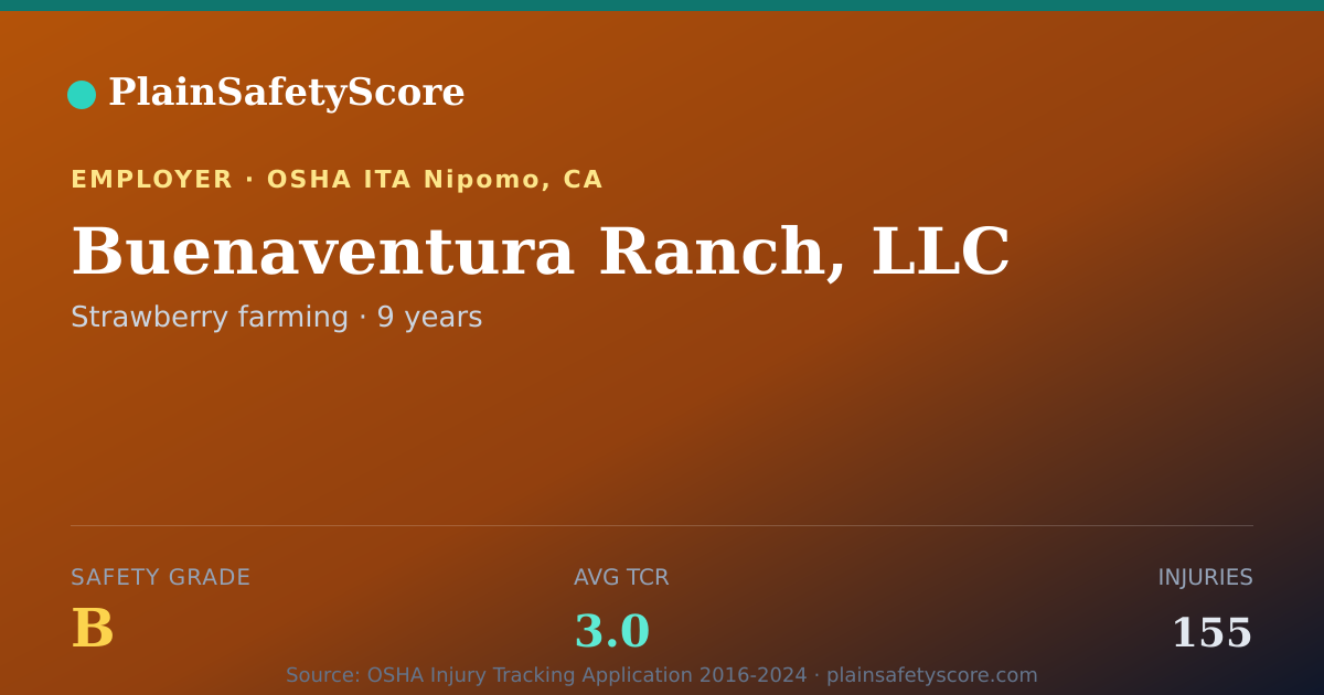 Shareable card for Buenaventura Ranch, LLC Safety Grade B (TCR 3.0)