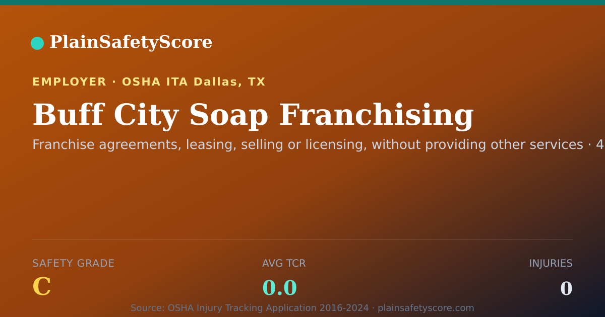 Shareable card for Buff City Soap Franchising Safety Grade C (TCR 0.0)